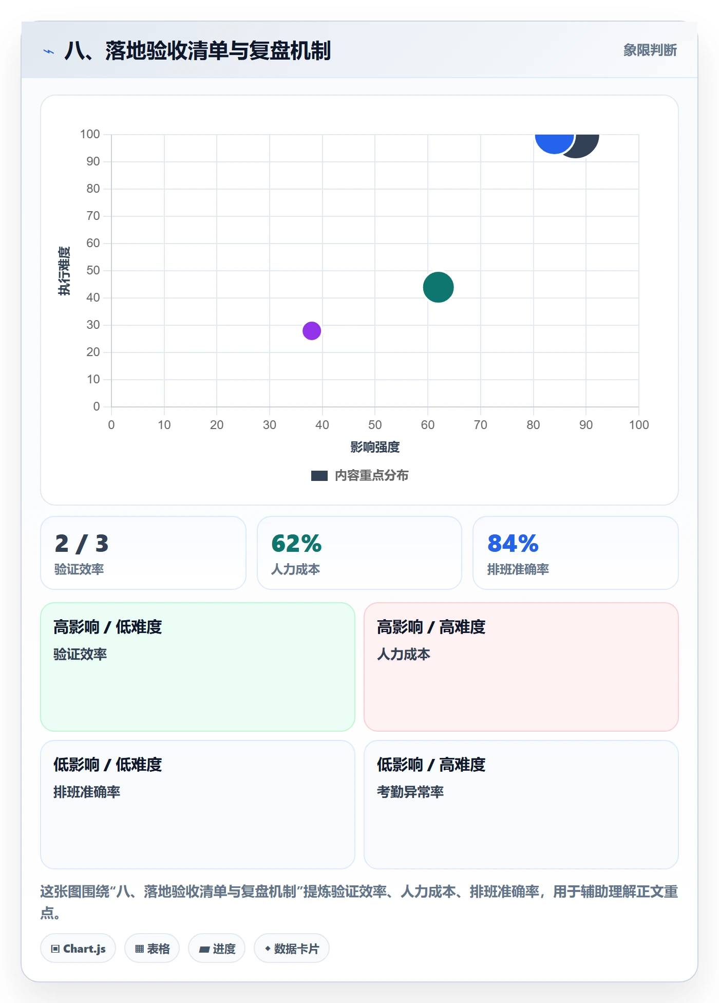 八、落地验收清单与复盘机制
