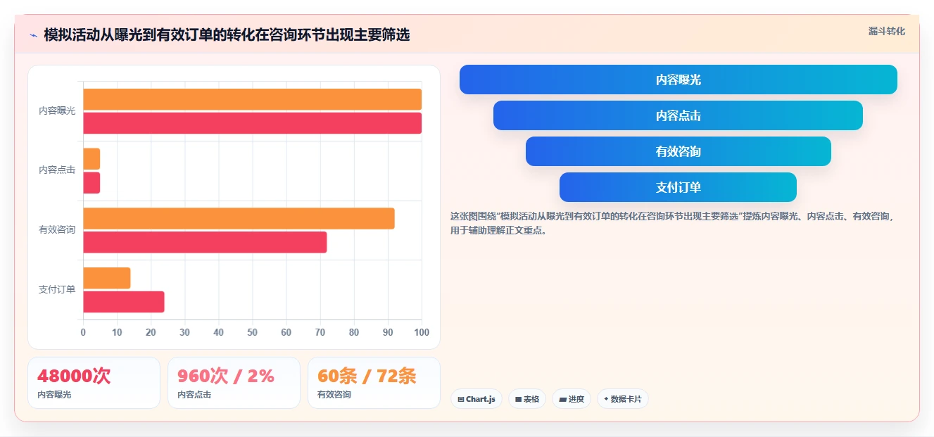 运营数据实战复盘：从数据采集验证中小商家效果