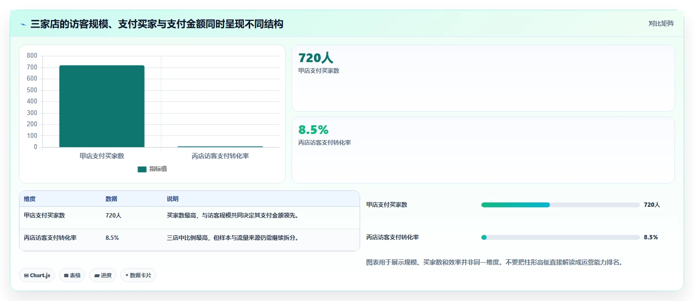 电商数据运营实施路径：商品分析如何完成多店经营