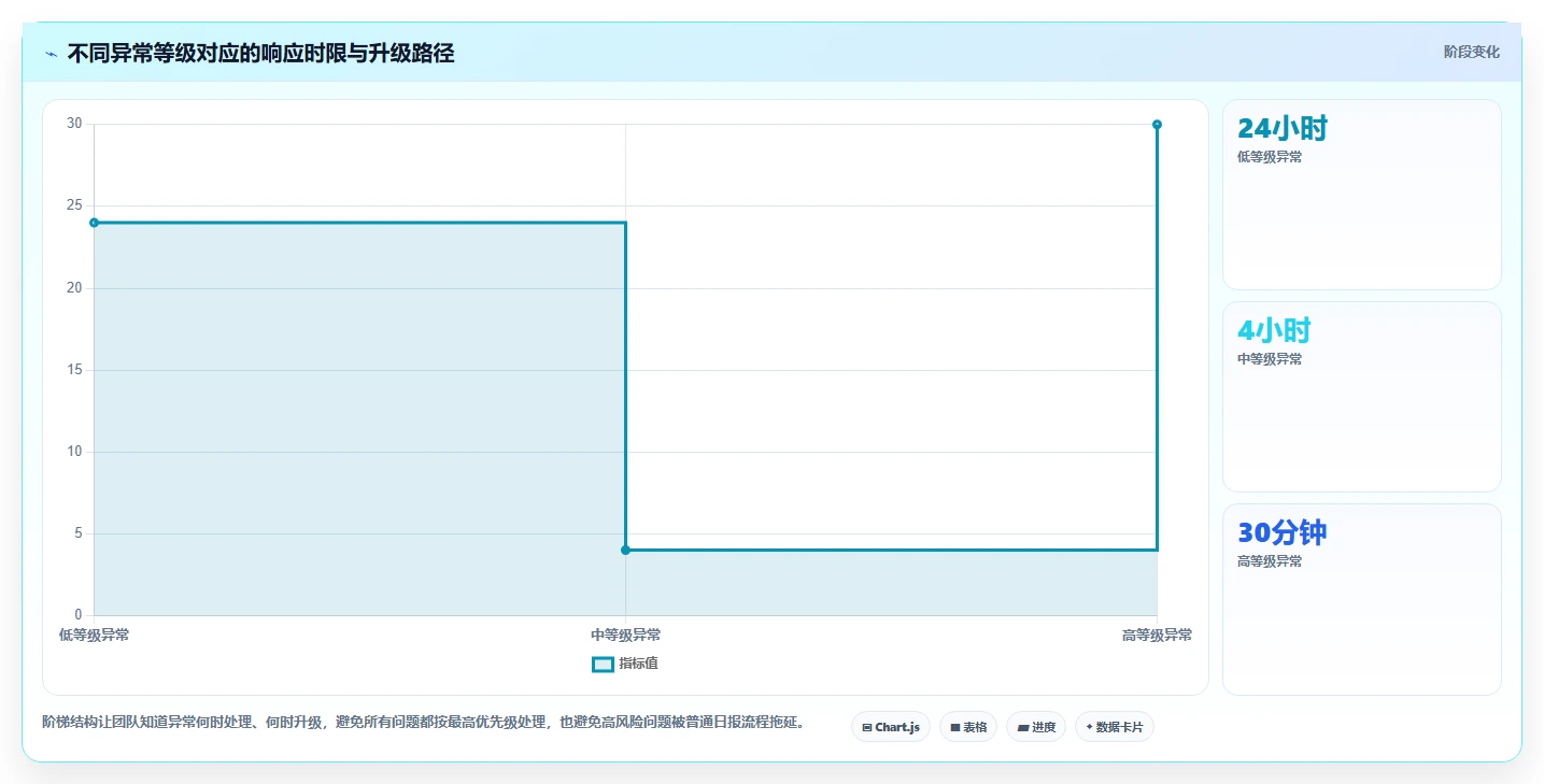 营业额分析：运营主管团队协同指南：异常排查如何提升减少手工统计