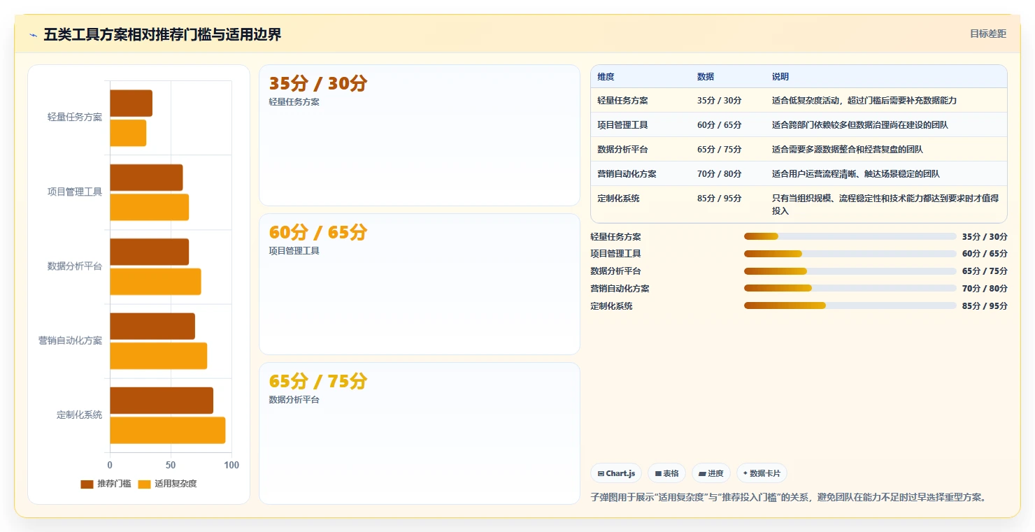 电商管理应用思路：围绕营销活动拆解工具对比