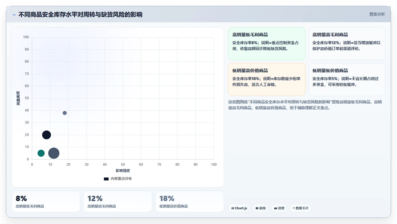 电商辅助软件：多平台卖家年度版：库存同步的完整方法与步骤