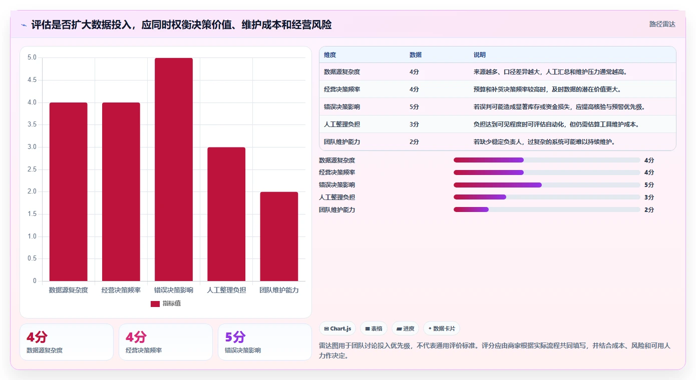 电商数据运营业务拆解：数据体系为什么影响中小商家