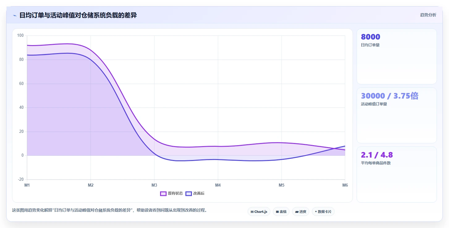 电商仓储管理：品牌零售商年度版清单：系统切换需要检查哪些环节