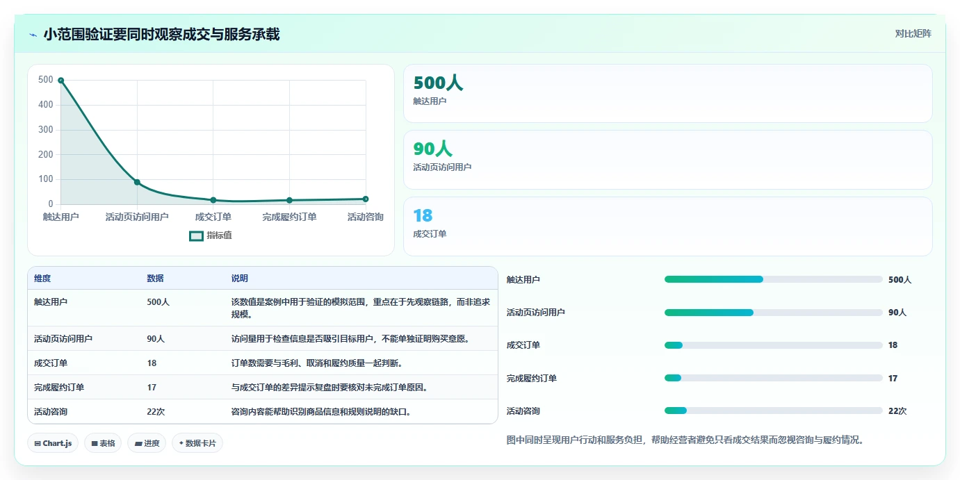 店铺运营包括哪些方面从0到1：用户运营的旺季准备与操作要点