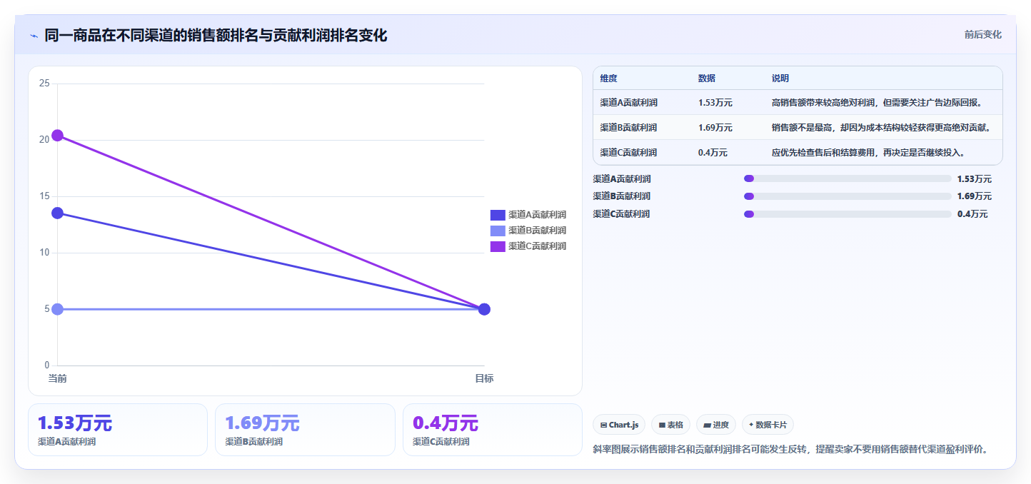 电商辅助软件：个人卖家自查表：商品上架最容易出现的成本难控制