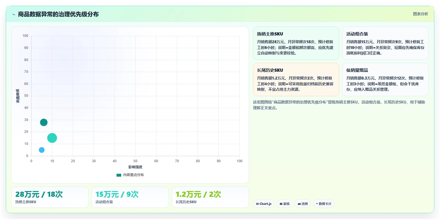 电商辅助软件：运营助理快速排查：商品上架为何会导致数据散落