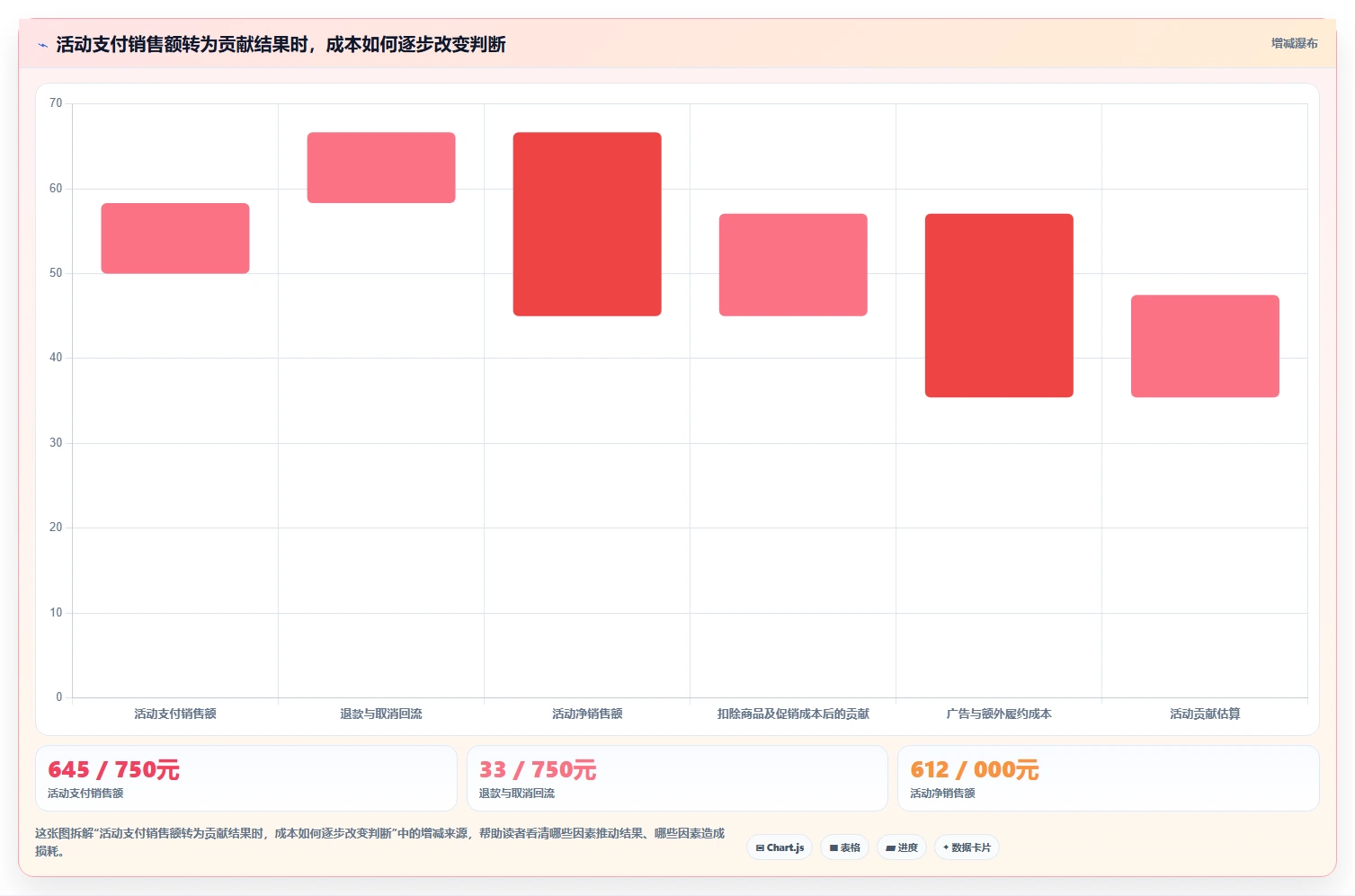 电商数据运营应用思路：围绕活动评估拆解旺季准备