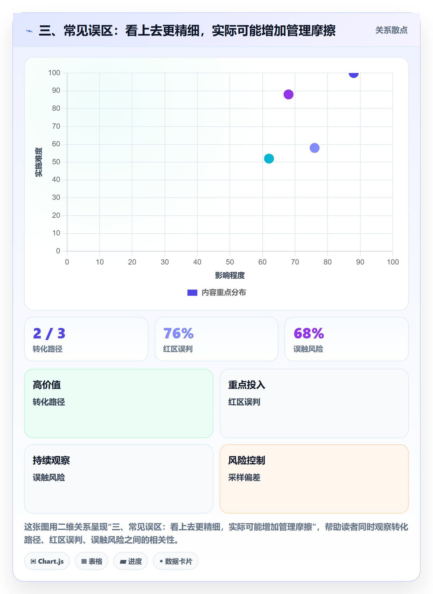 三、常见误区：看上去更精细，实际可能增加管理摩擦