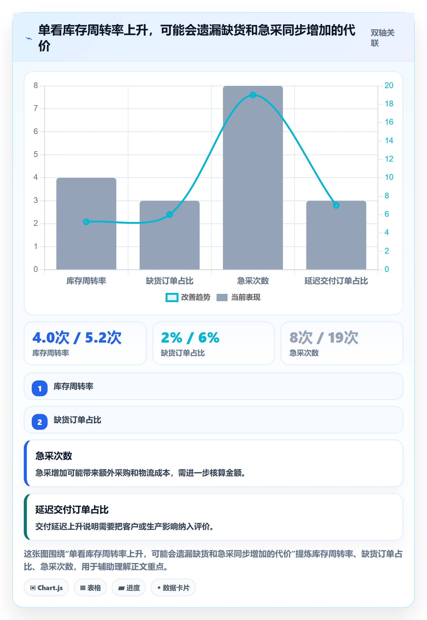 库存管理系统实践指南：库存台账的成本控制怎样更有效