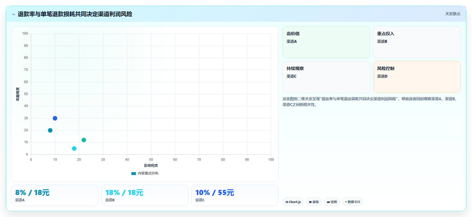 电商利润计算：品牌商家快速排查：退款损耗为何会导致渠道难比较