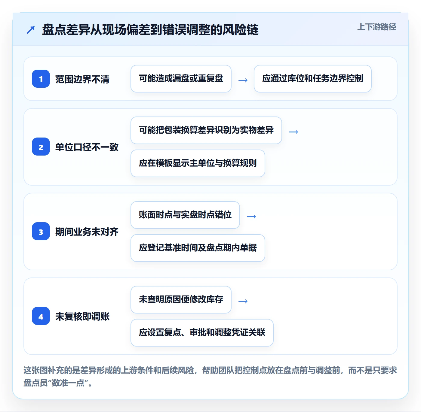库存管理系统管理模板：围绕盘点管理开展实操教程
