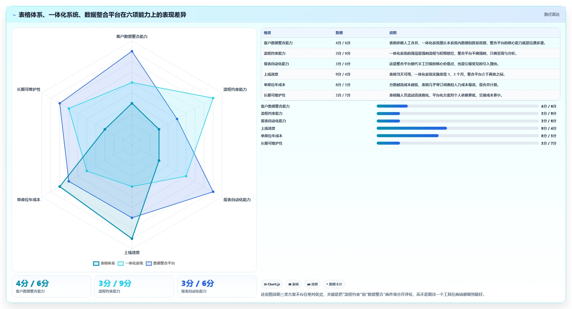 运营工具优化清单：客户管理与成本控制的关键动作