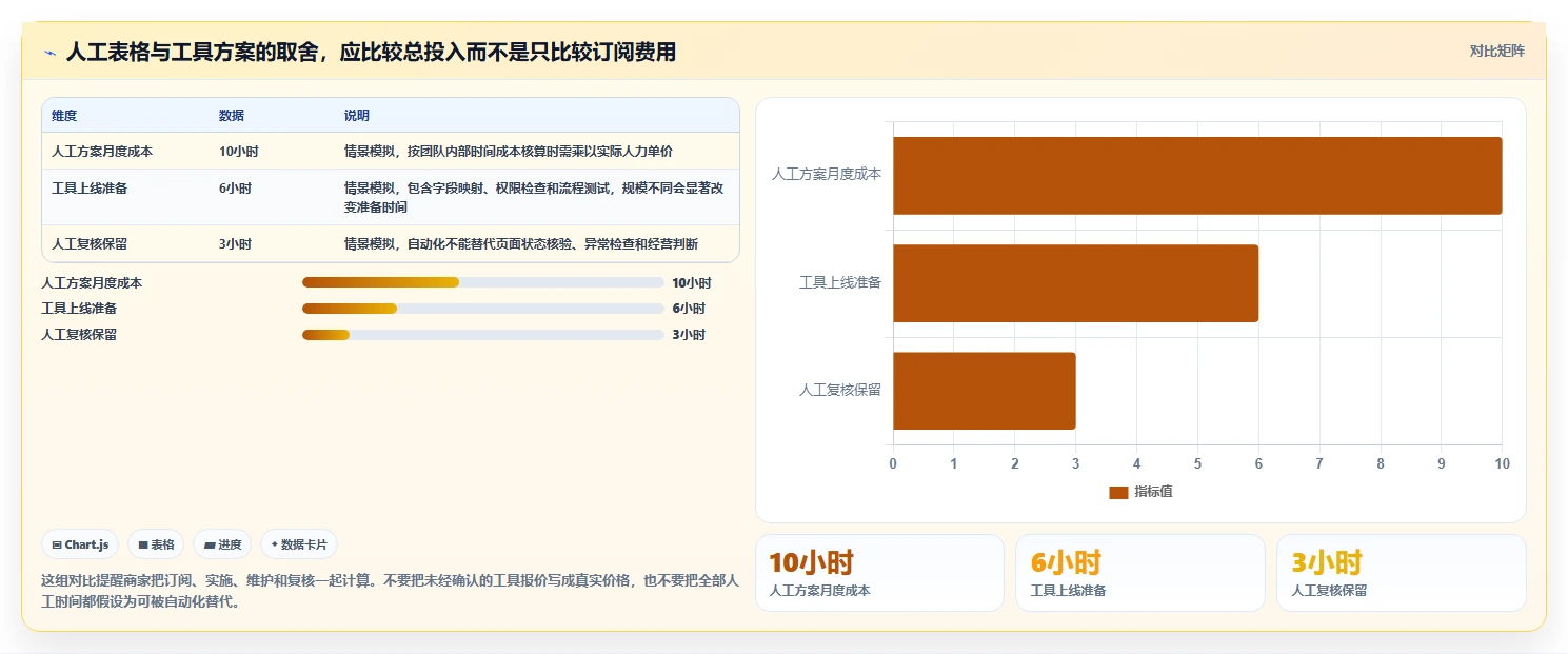 拼多多数据分析工具免费实施路径:竞品监控如何完成核心功能