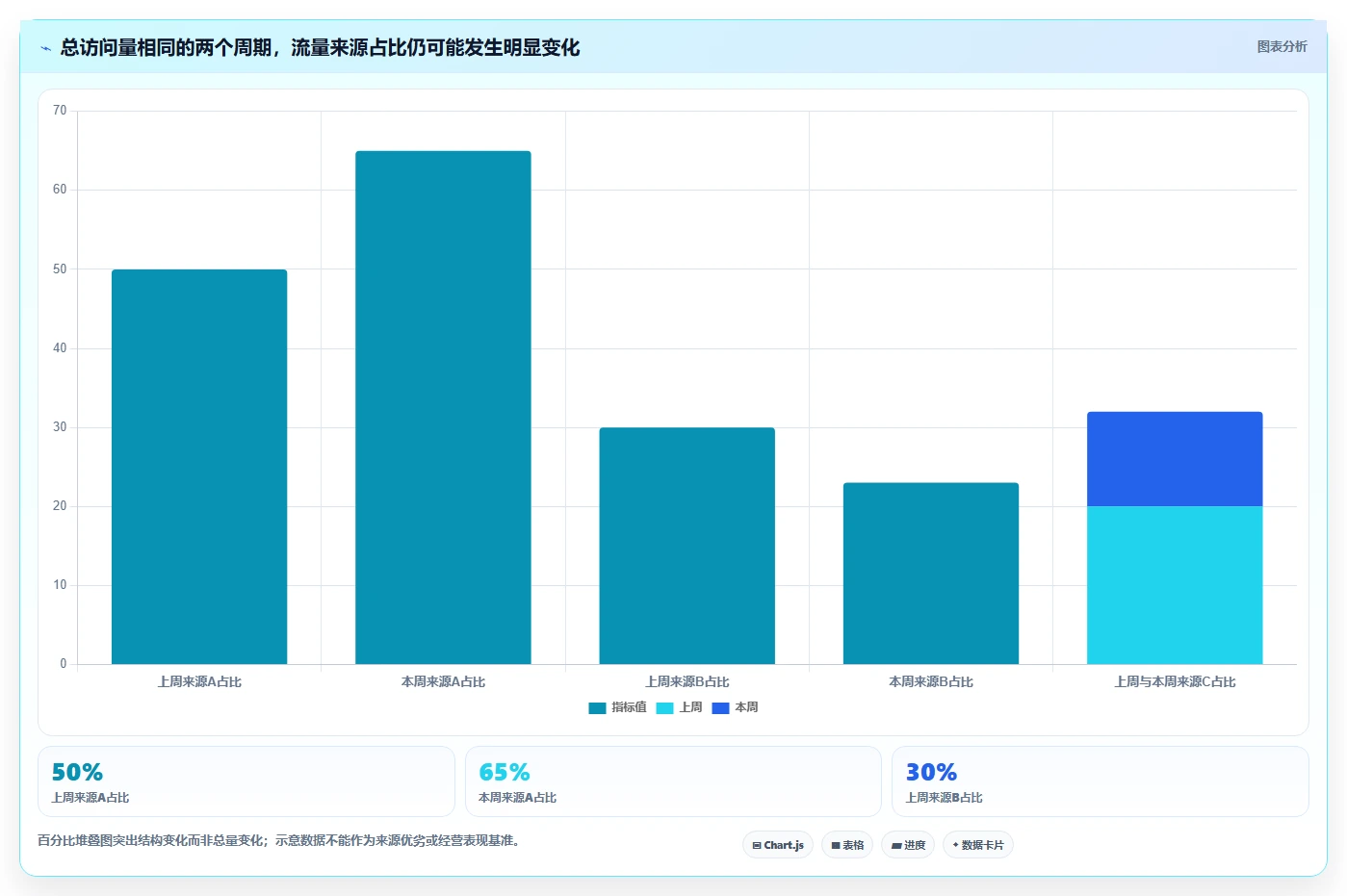 拼多多数据分析工具免费怎么用？流量来源场景下的落地案例拆解
