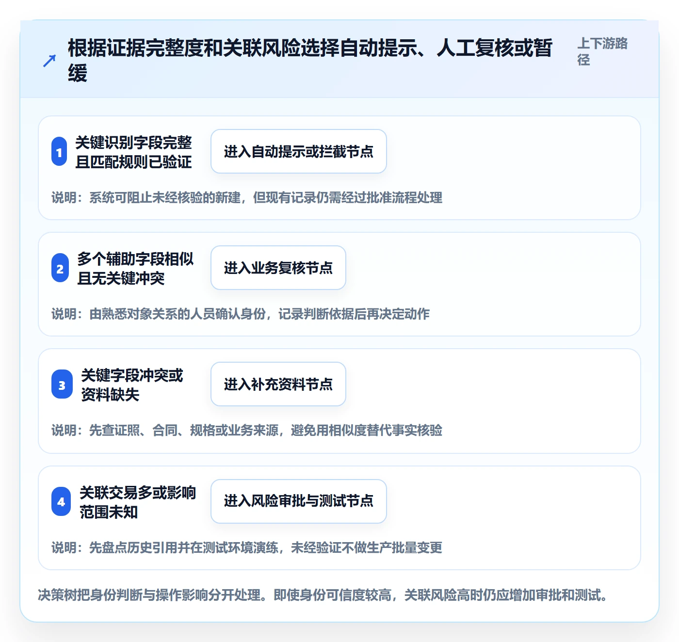 erp数据录入落地清单：数据去重相关的常见误区事项