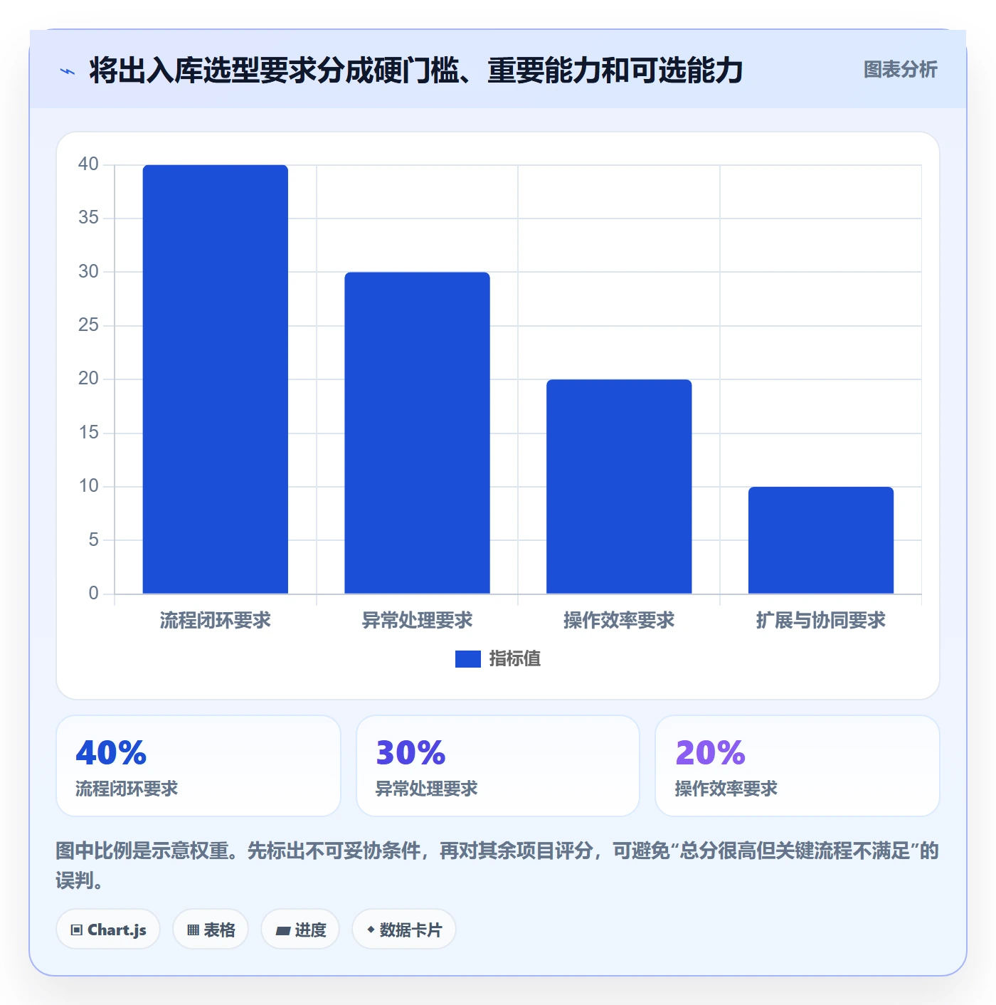 库存管理系统选择标准：出入库流程维度如何评估实操教程