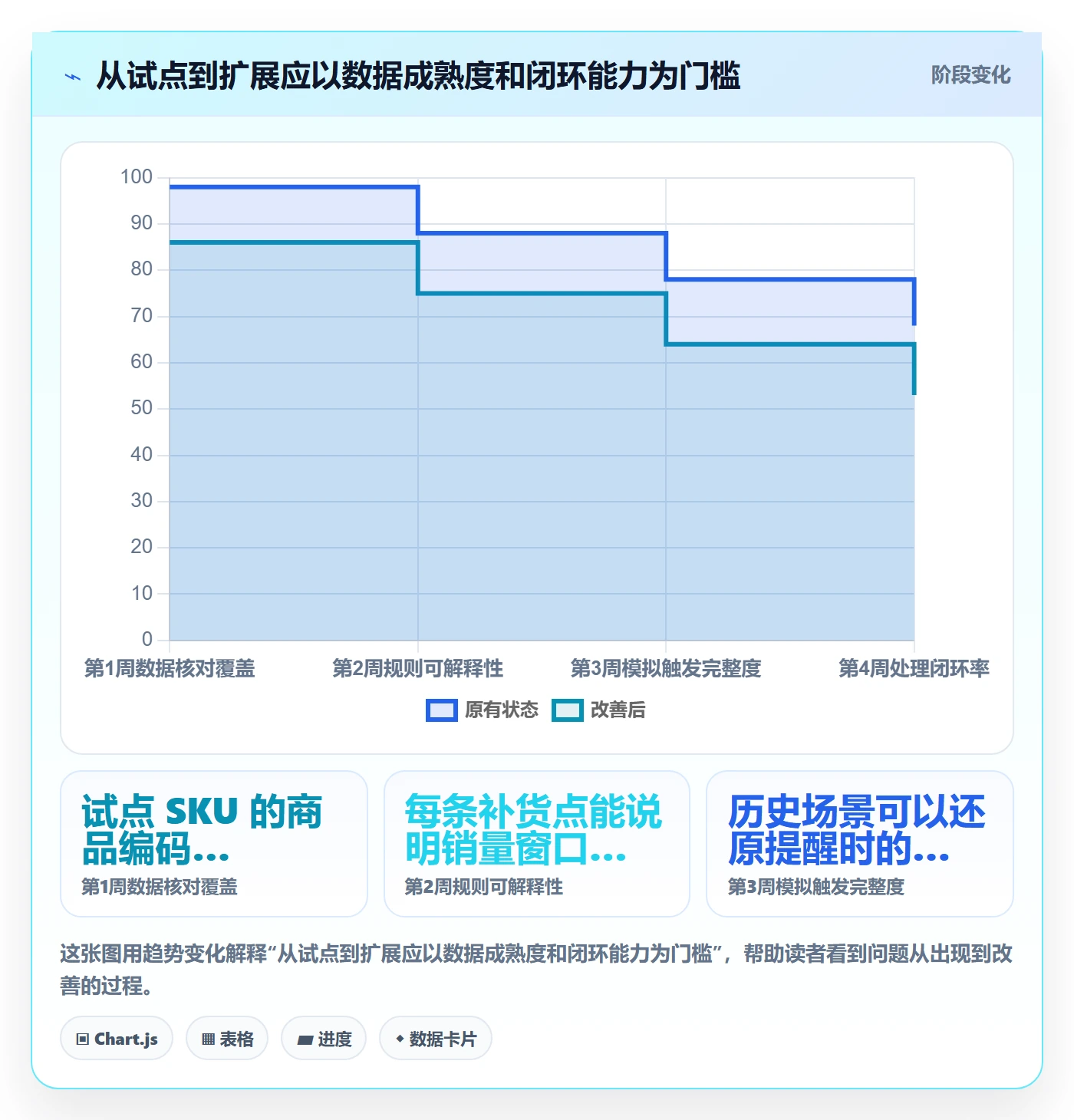 库存管理系统从0到1：补货预警的中小商家与操作要点