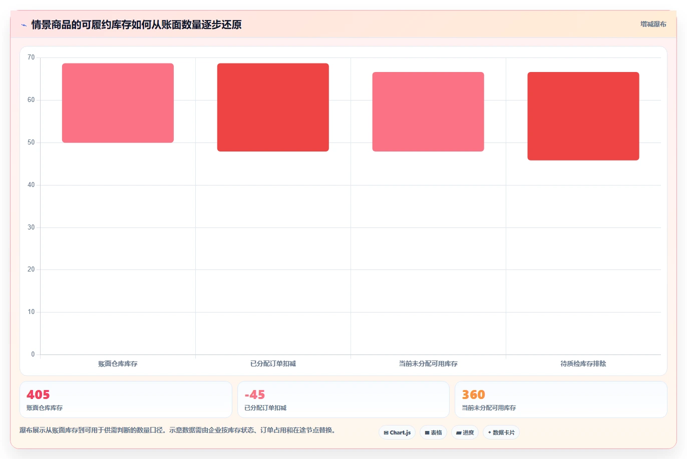 仓库安全库存管理业务拆解：分级预警为什么影响旺季准备