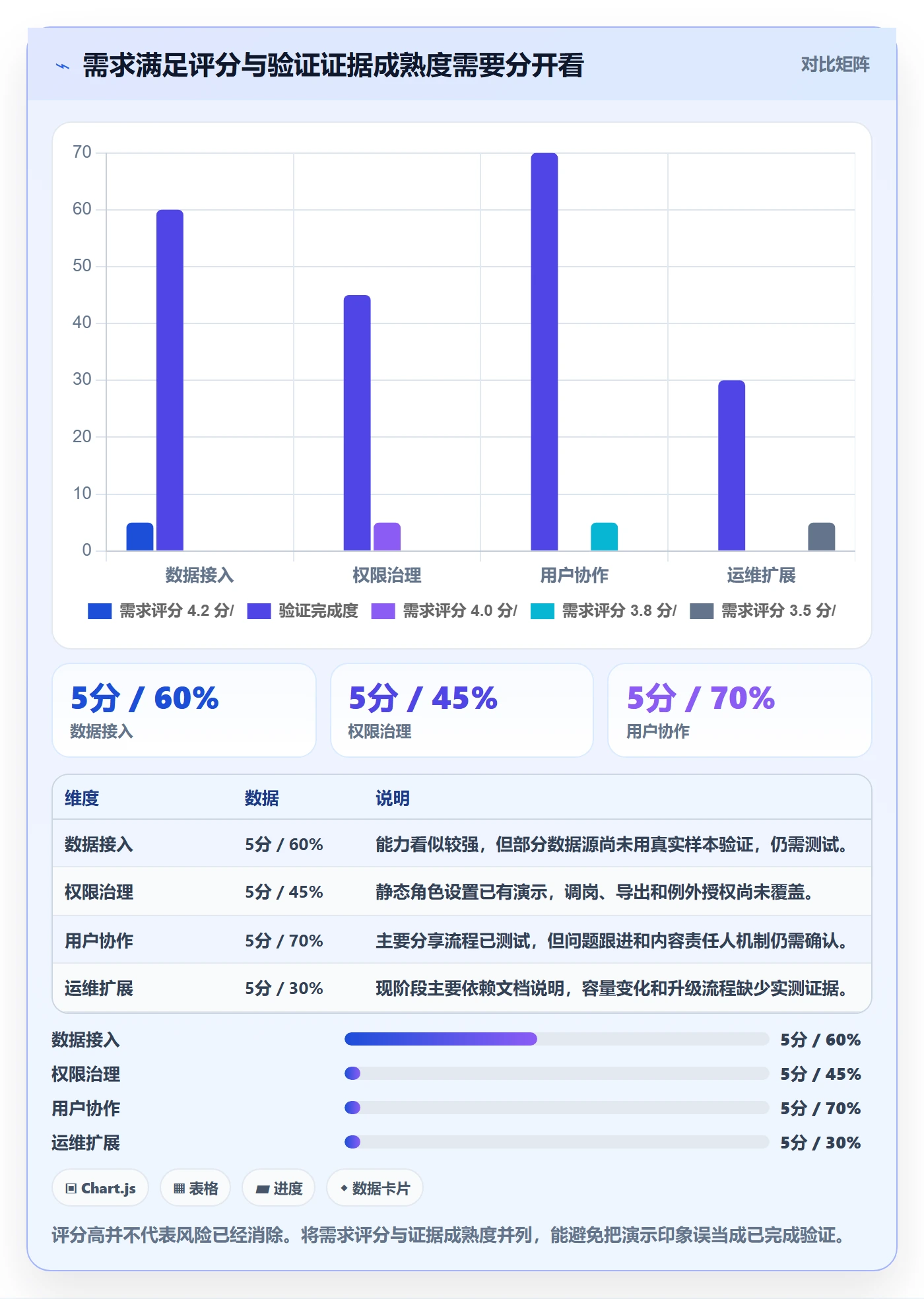 bi 平台能力清单：团队协同需要覆盖哪些选型成本事项