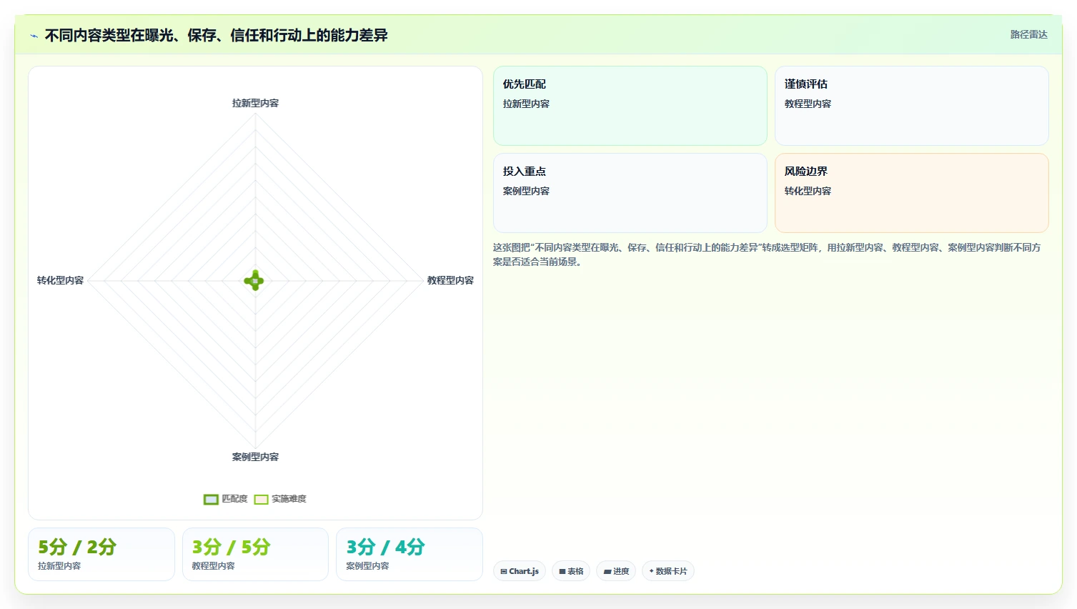 小红书数据分析：内容运营决策指南：面对粉丝画像模糊如何兼顾建立复盘体系