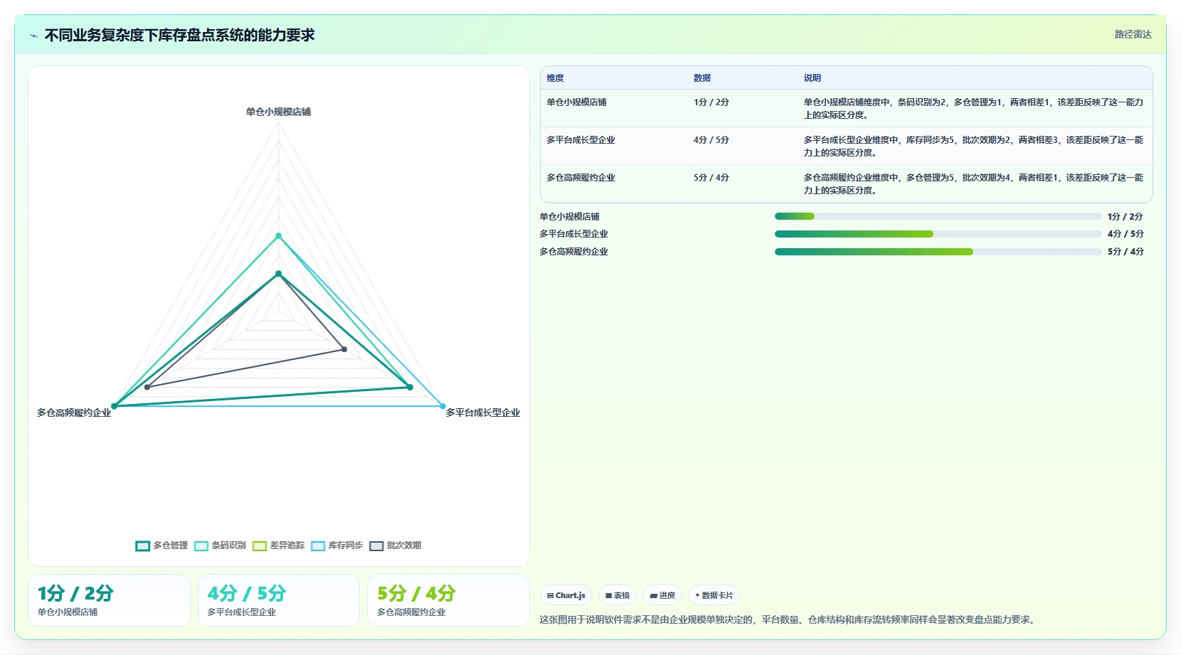想做好电商库存，先掌握选型方法中的盘点管理