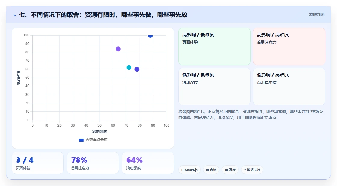 七、不同情况下的取舍：资源有限时，哪些事先做，哪些事先放