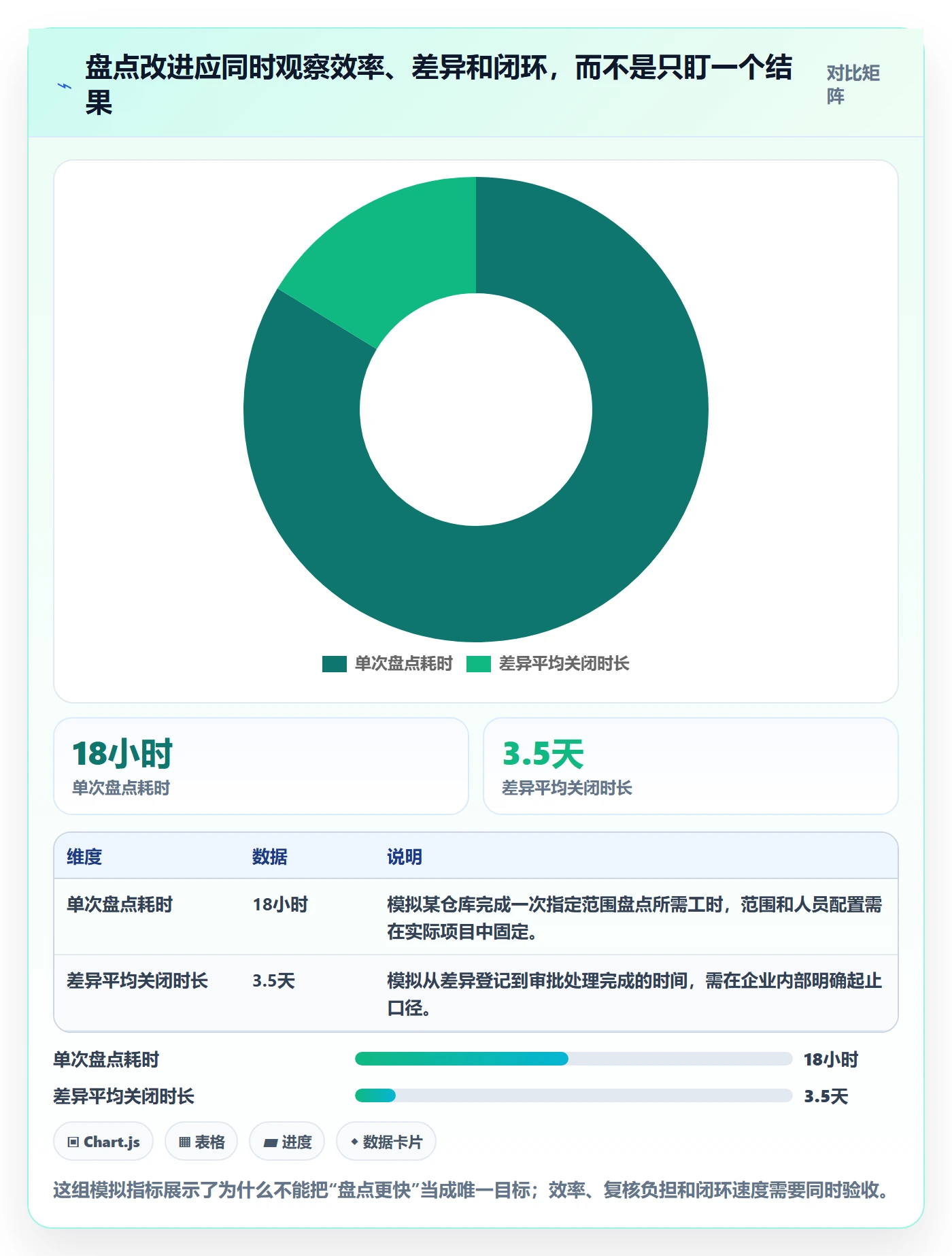 库存管理系统问题诊断：盘点管理如何用选型方法改进