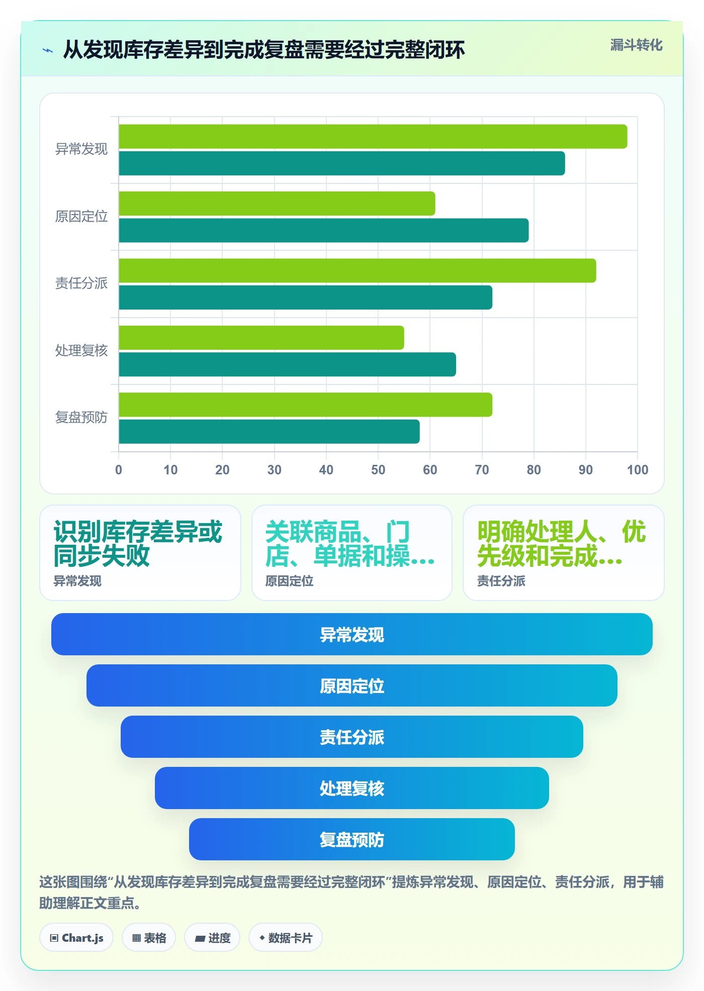 店铺运营管理选择标准：库存协同维度如何评估指标体系