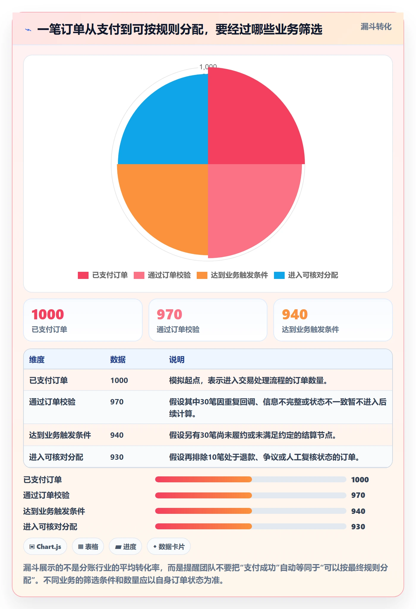 分账系统进阶玩法：分账规则从哪里开始