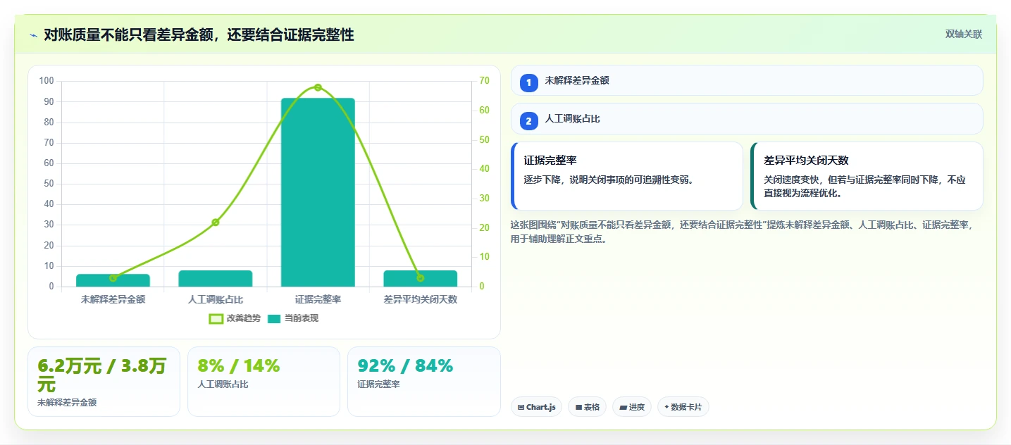 电商管理执行标准：财务对账环节如何体现风险排查
