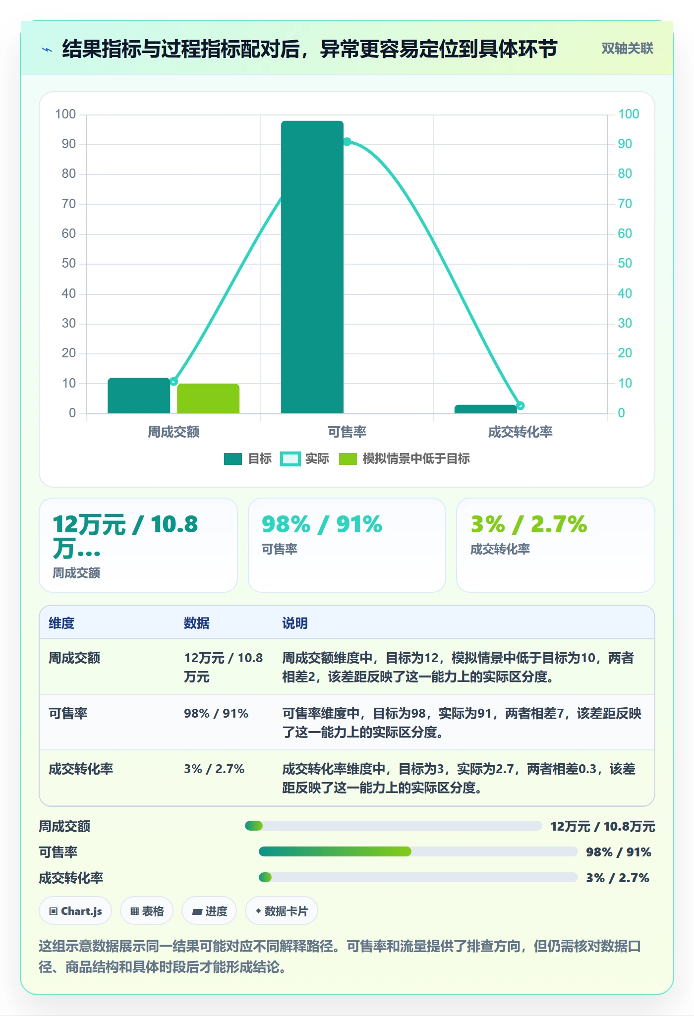 店铺运营管理优化清单：日报周报与数据复盘的关键动作
