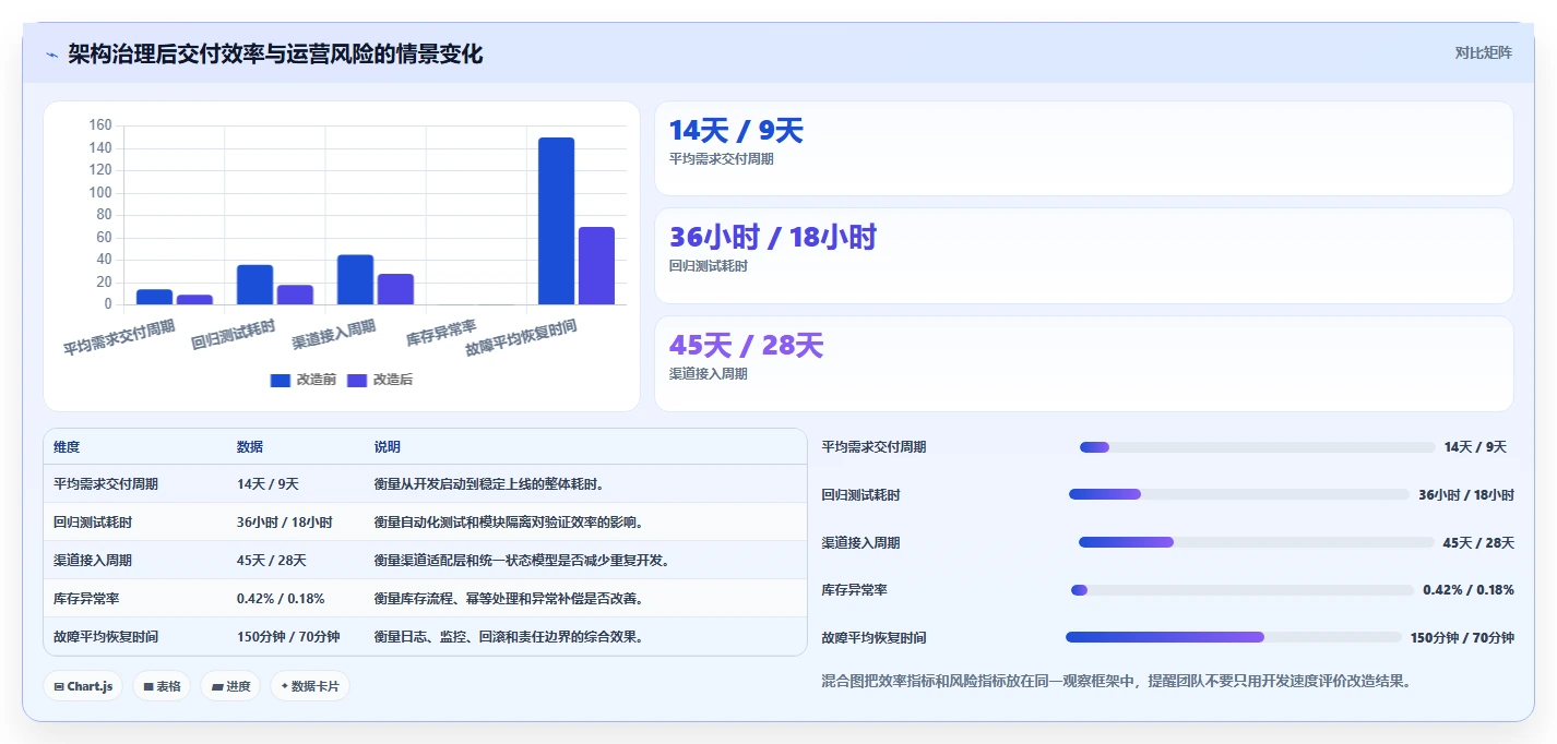 电商系统开发：开发团队决策指南：面对架构难扩展如何兼顾降低长期成本