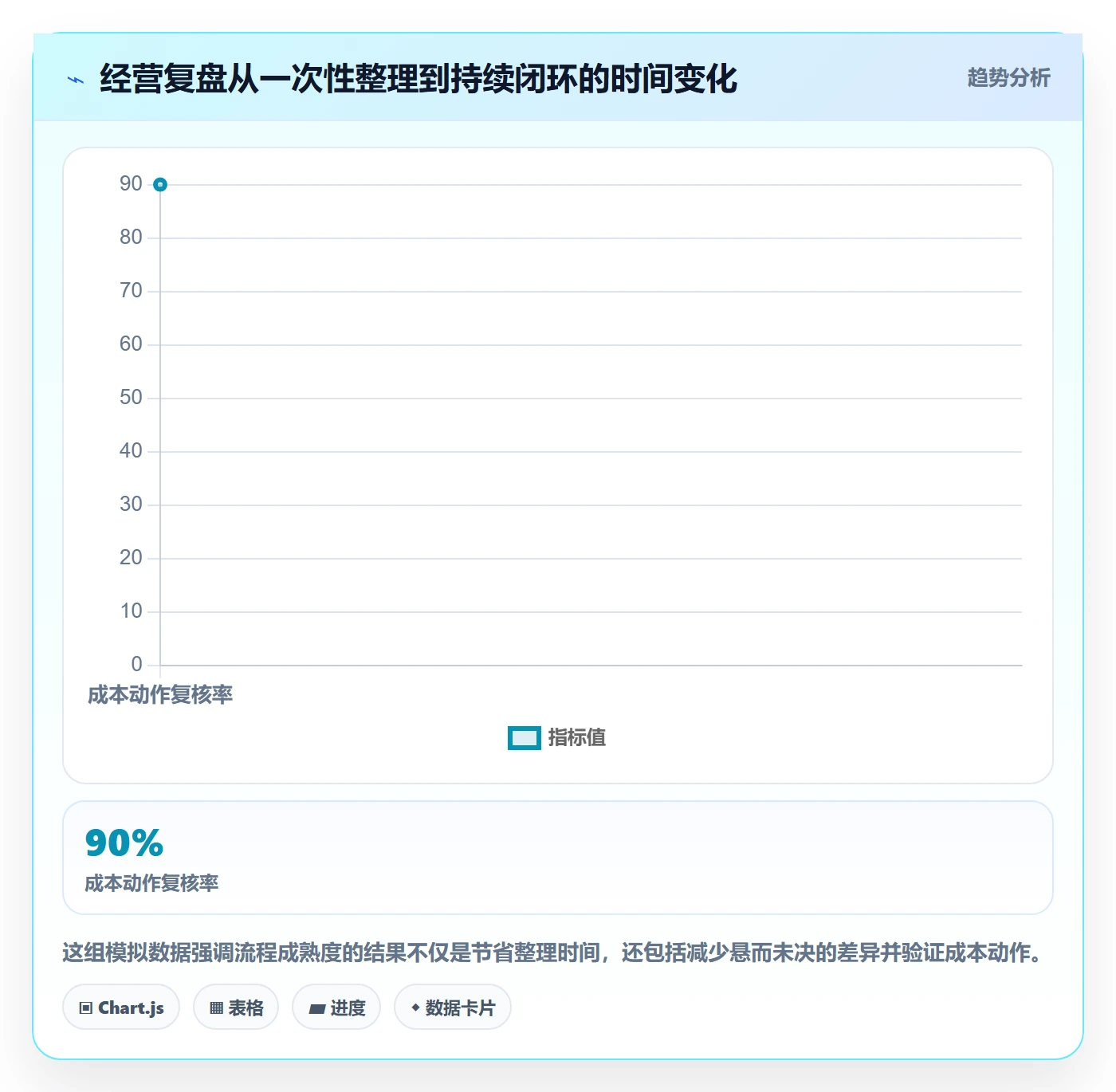 店铺运营管理工作指南：用成本控制解决利润核算问题