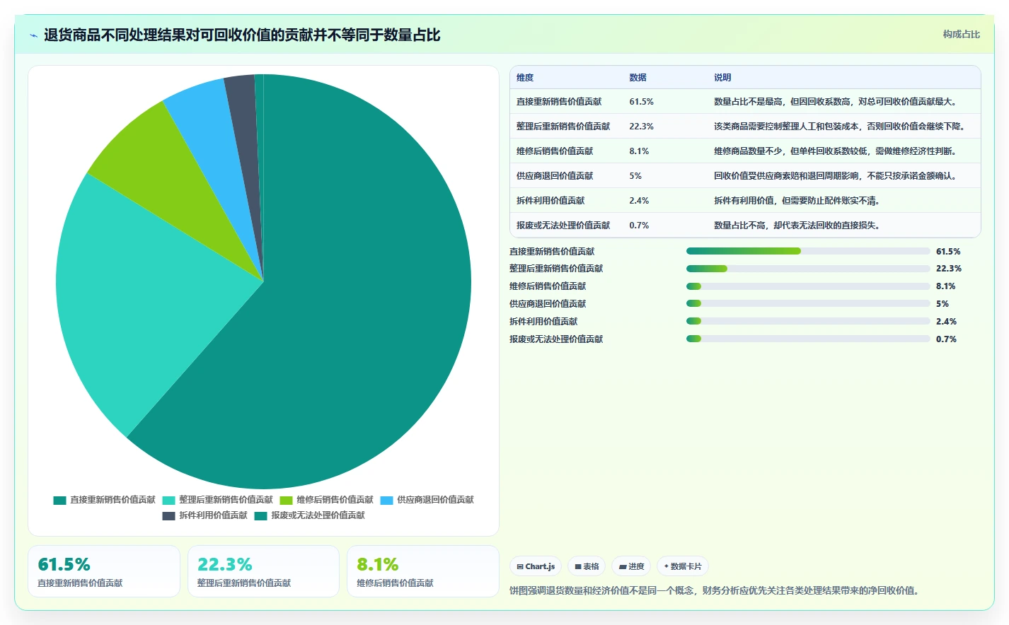 电商仓储管理：财务人员流程图解：旺季保障如何减少退货难追