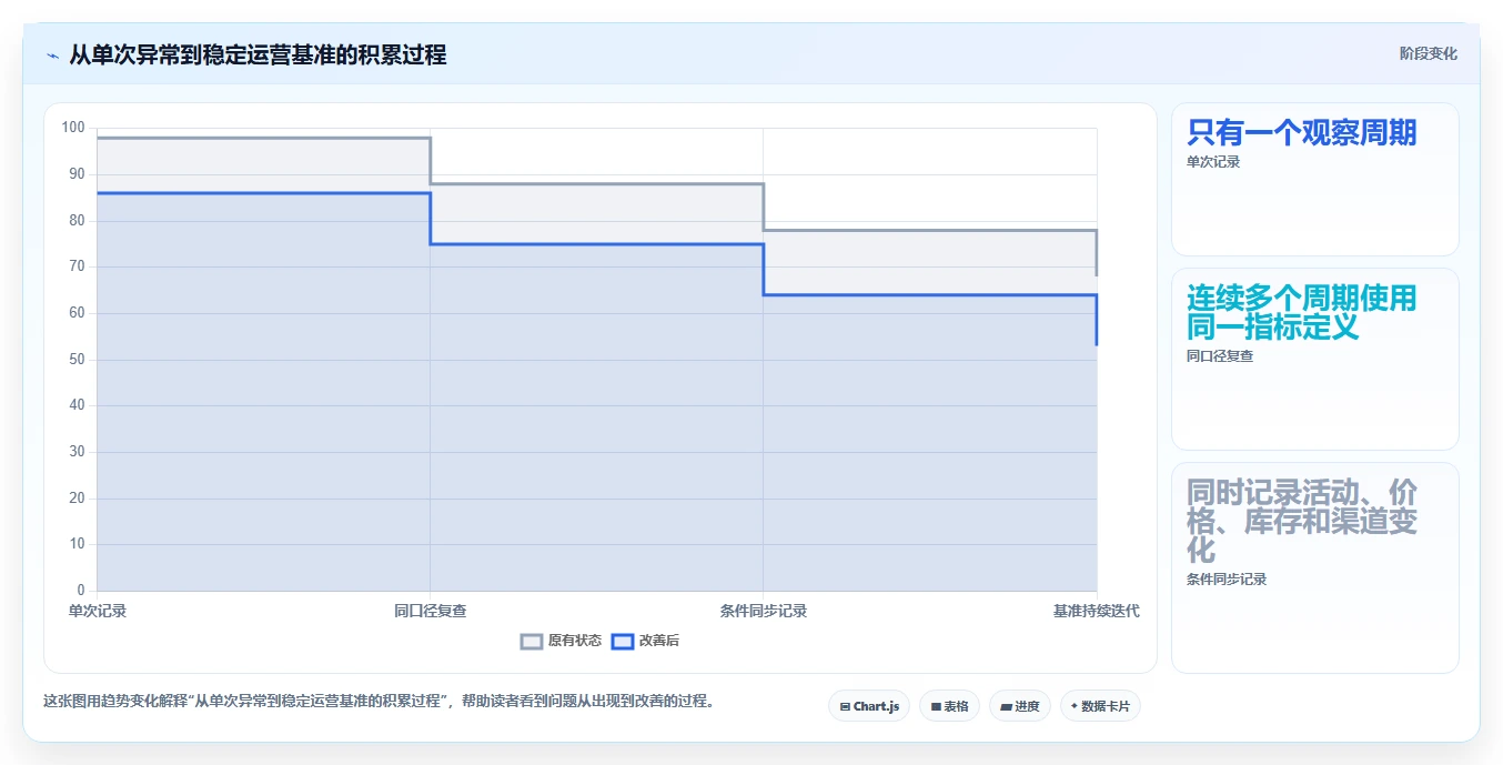 店铺运营包括哪些方面检查方法：通过用户运营评估选型方法质量