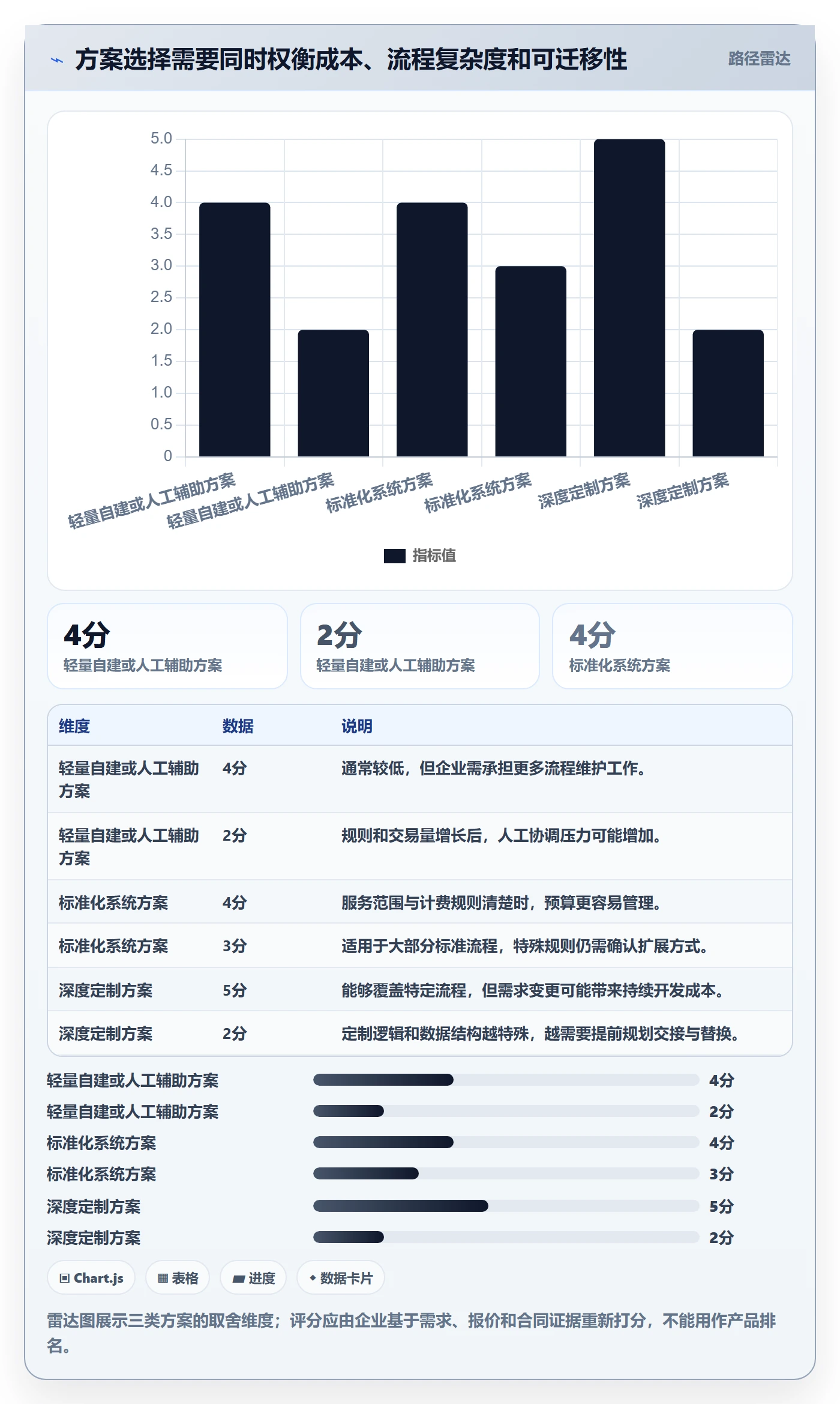 分账系统基础课：合规要求相关的成本控制一次讲透
