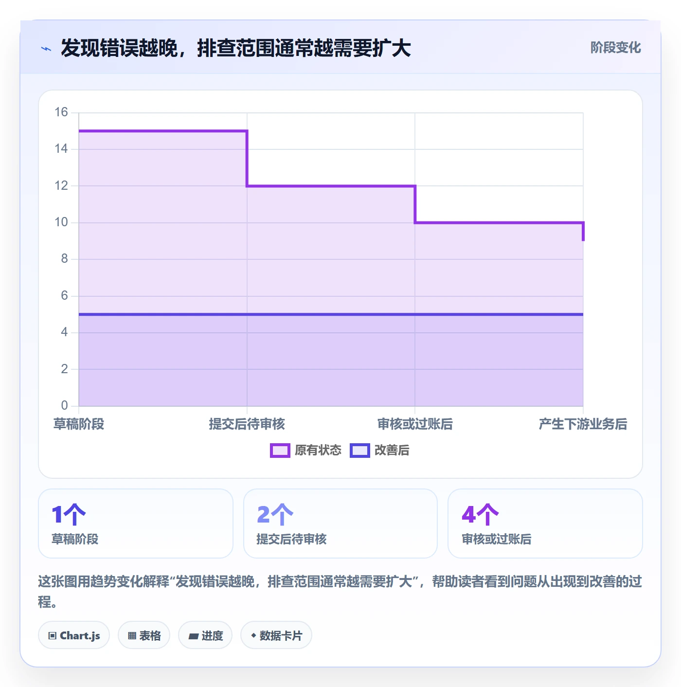 erp数据录入从0到1：单据规范的常见误区与操作要点