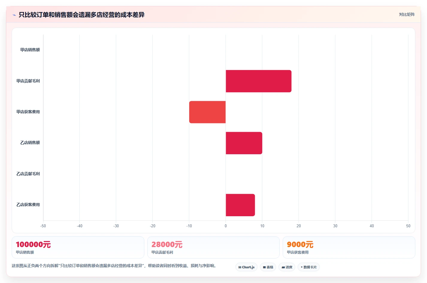 如何运营好一个店铺实践指南：流量获取的多店经营怎样更有效
