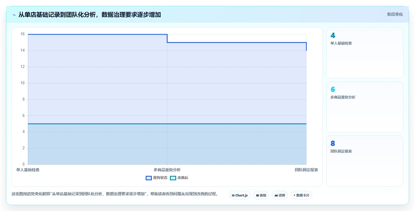 拼多多数据分析工具免费基础课：使用限制相关的实操教程一次讲透
