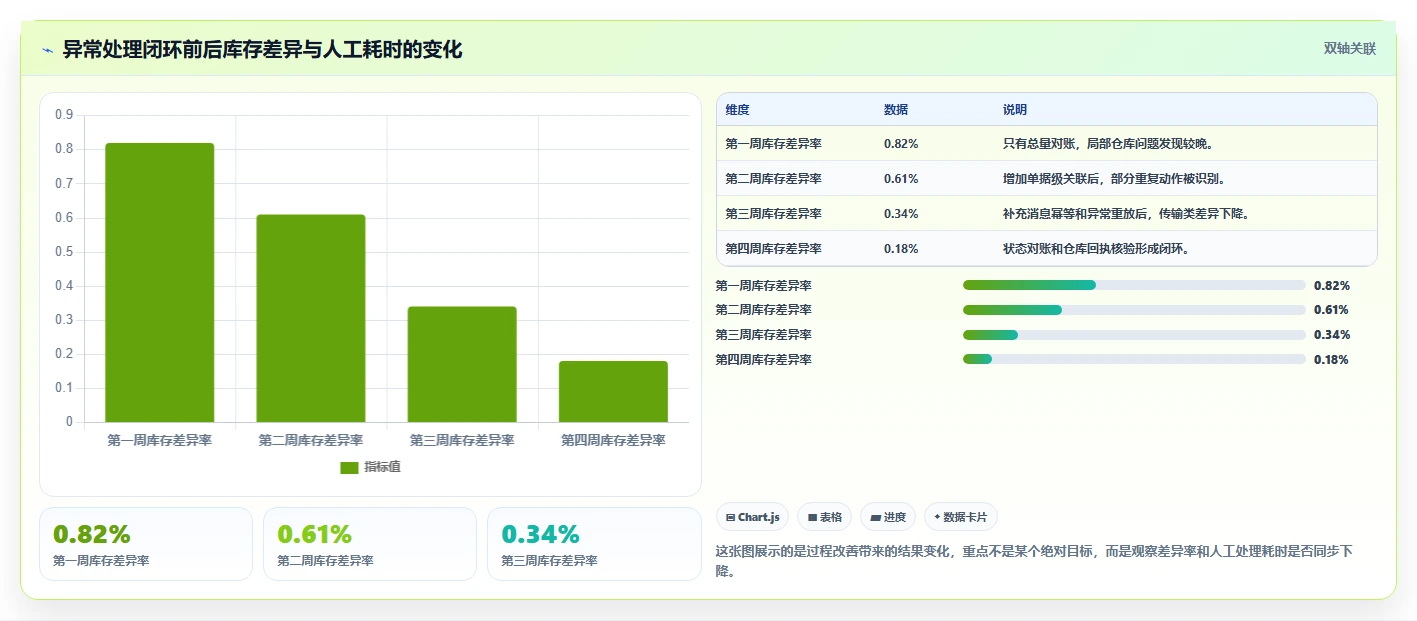 数据库存：数据库管理员场景拆解：多仓同步如何做到保证扣减一致性
