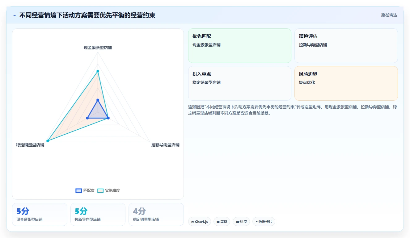 如何运营好一个店铺成本控制全解析：重点看懂活动策划