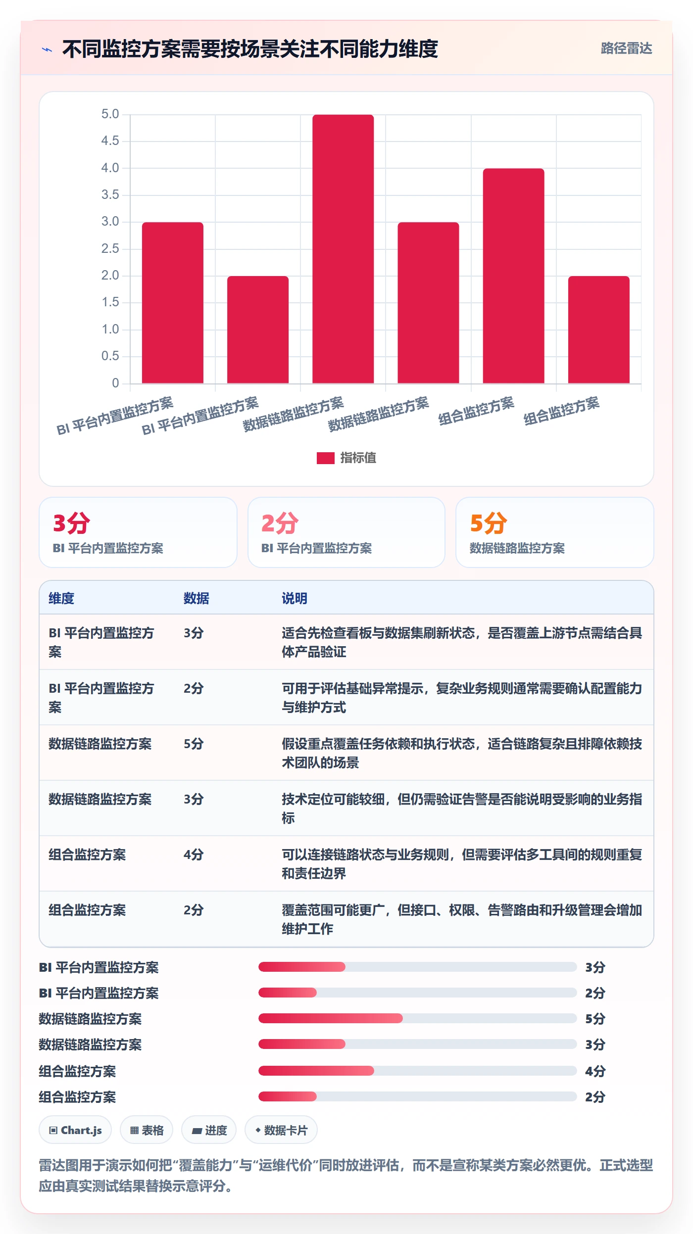 bi 平台怎么优化?先从实时监控的工具对比入手