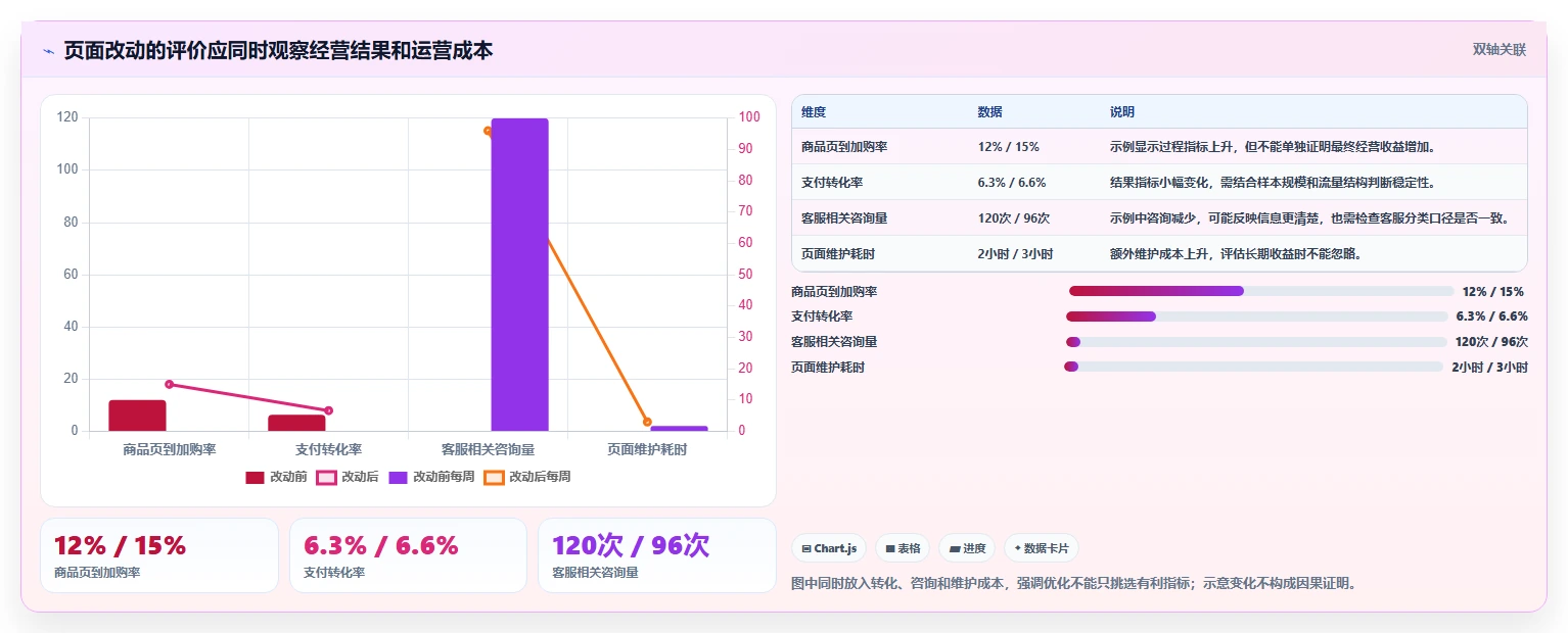 如何运营好一个店铺方案设计:转化优化场景的工具对比怎么做