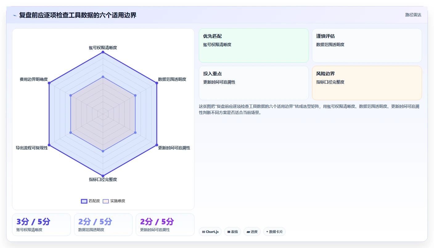 拼多多数据分析工具免费基础课：使用限制相关的数据复盘一次讲透
