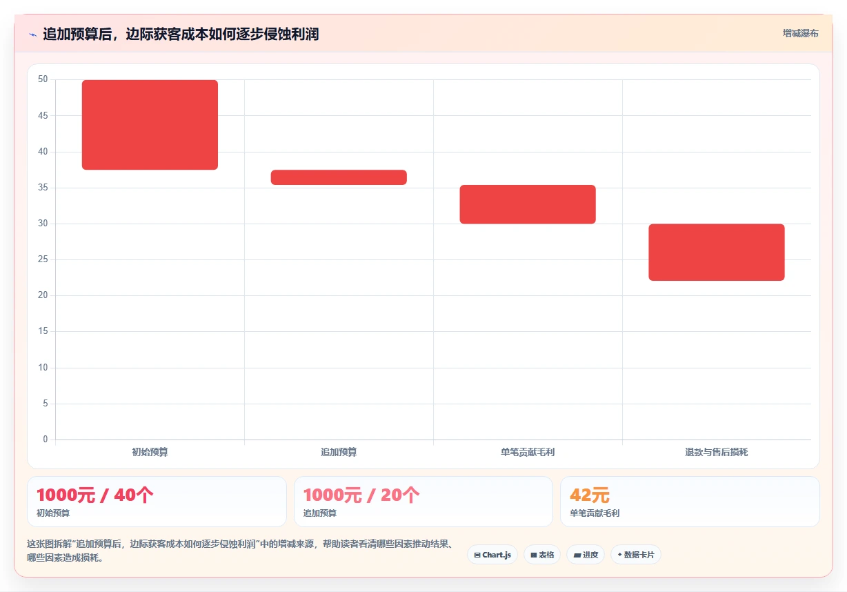 小红书数据分析：电商卖家评估框架：关键词热度是否真正带来优化投放预算
