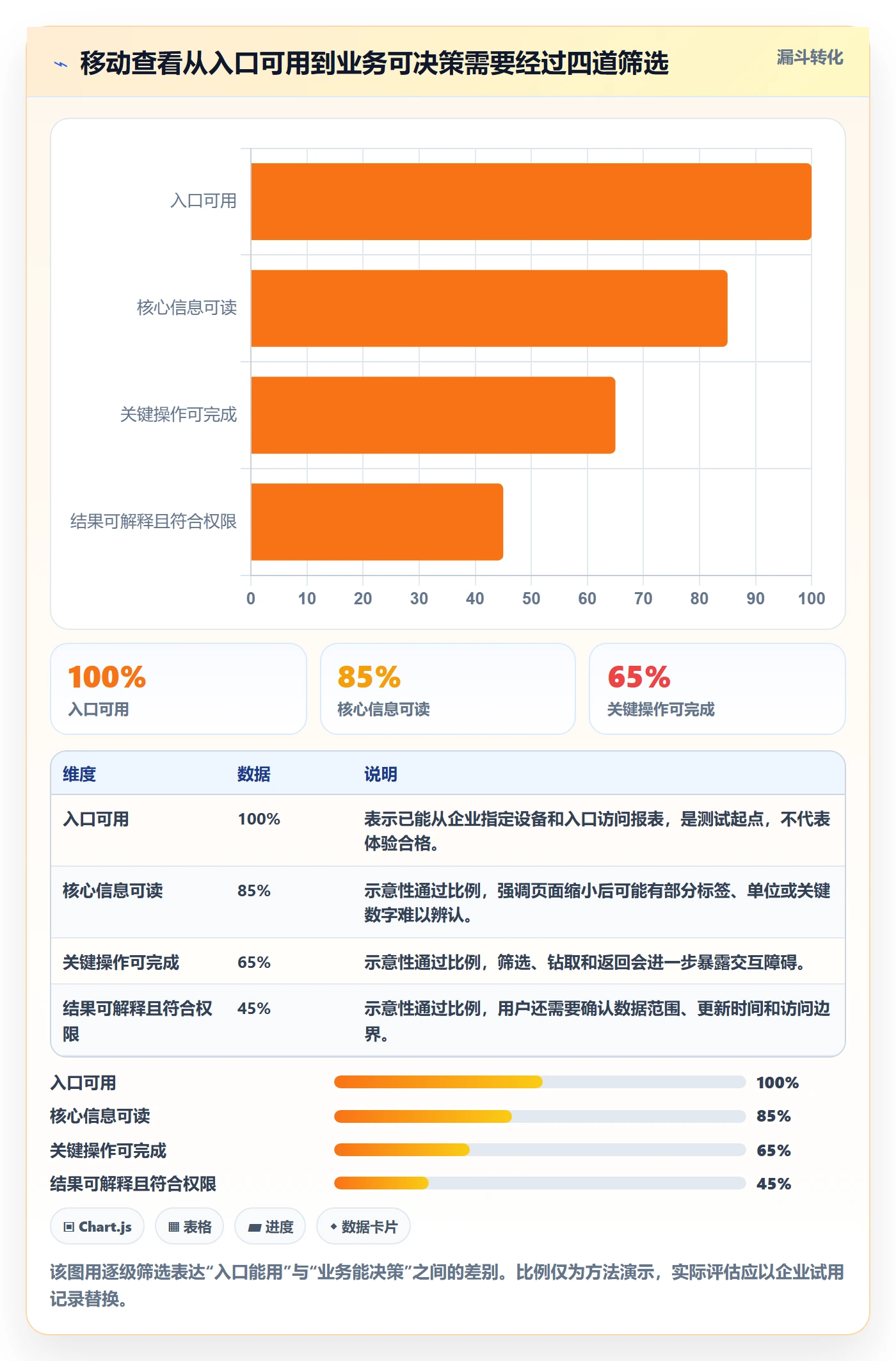 bi 平台选择标准:移动查看维度如何评估新手避坑