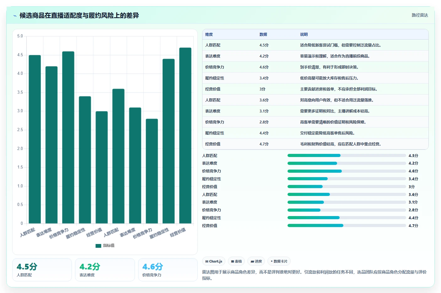 直播数据复盘：选品团队改善方案：告别场观高但不成交，逐步实现形成改进清单