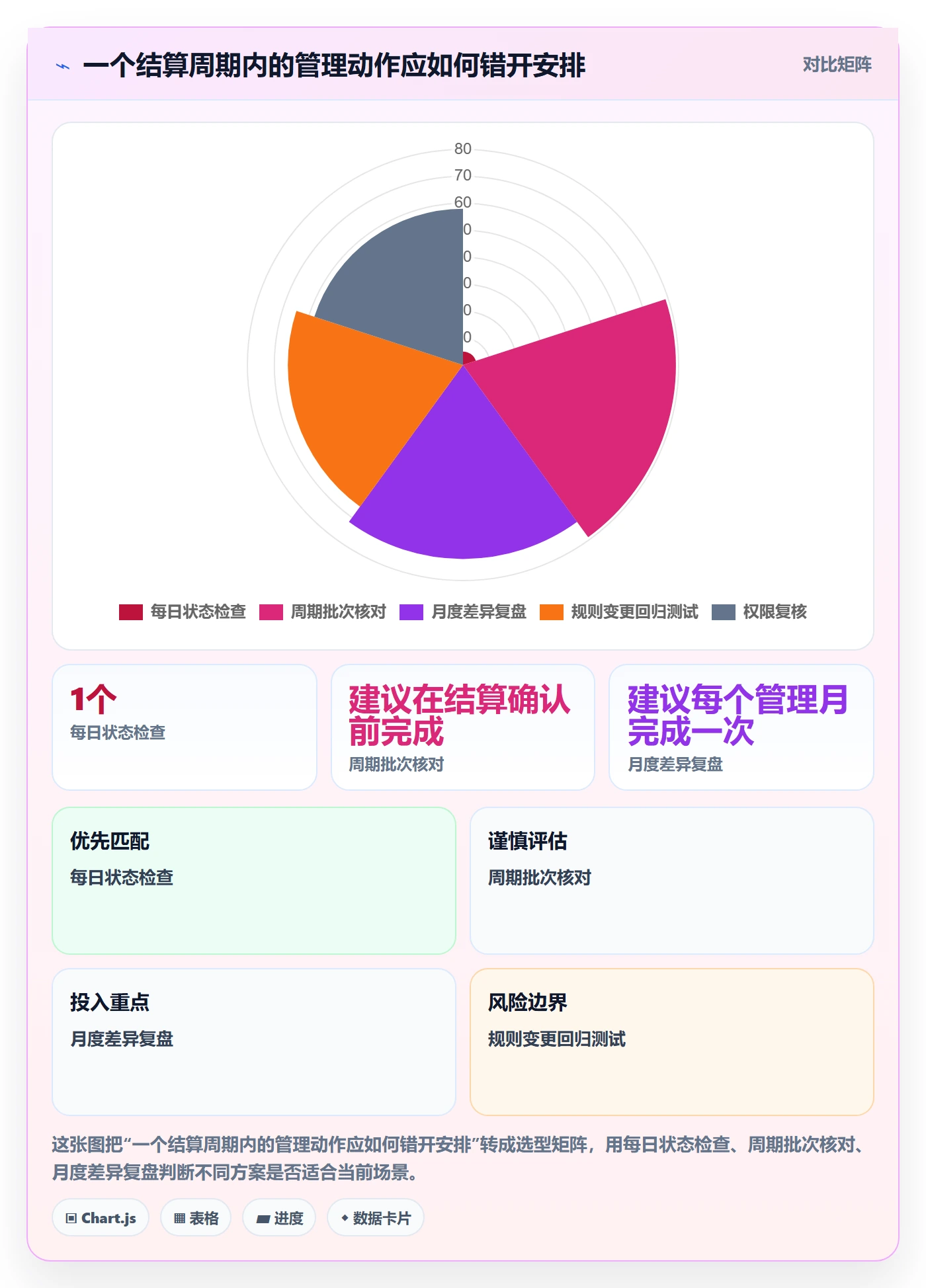 分账系统怎么管？以多方结算为核心的日常管理方案