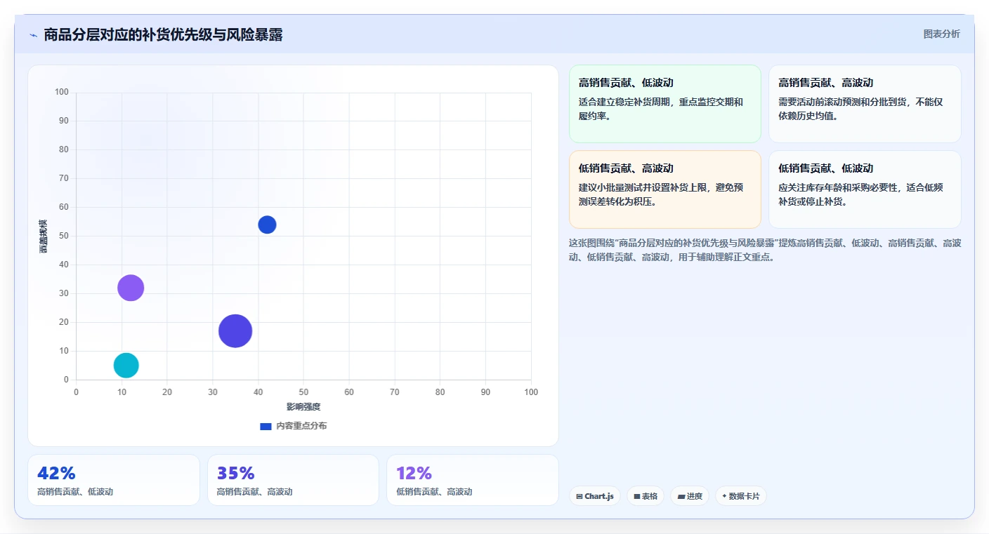 电商库存怎么优化？先从补货计划的团队协同入手